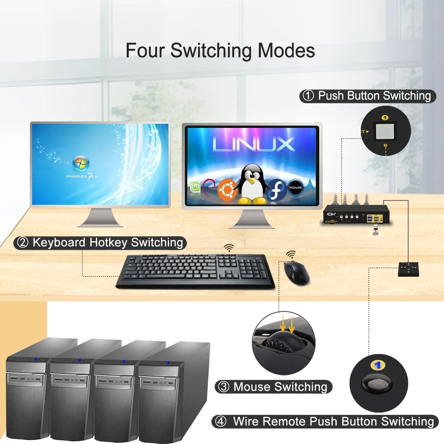 4 Port USB 3.0 HDMI VGA  KVM Switch Dual Monitor 4K 60Hz CKL-942HV-3