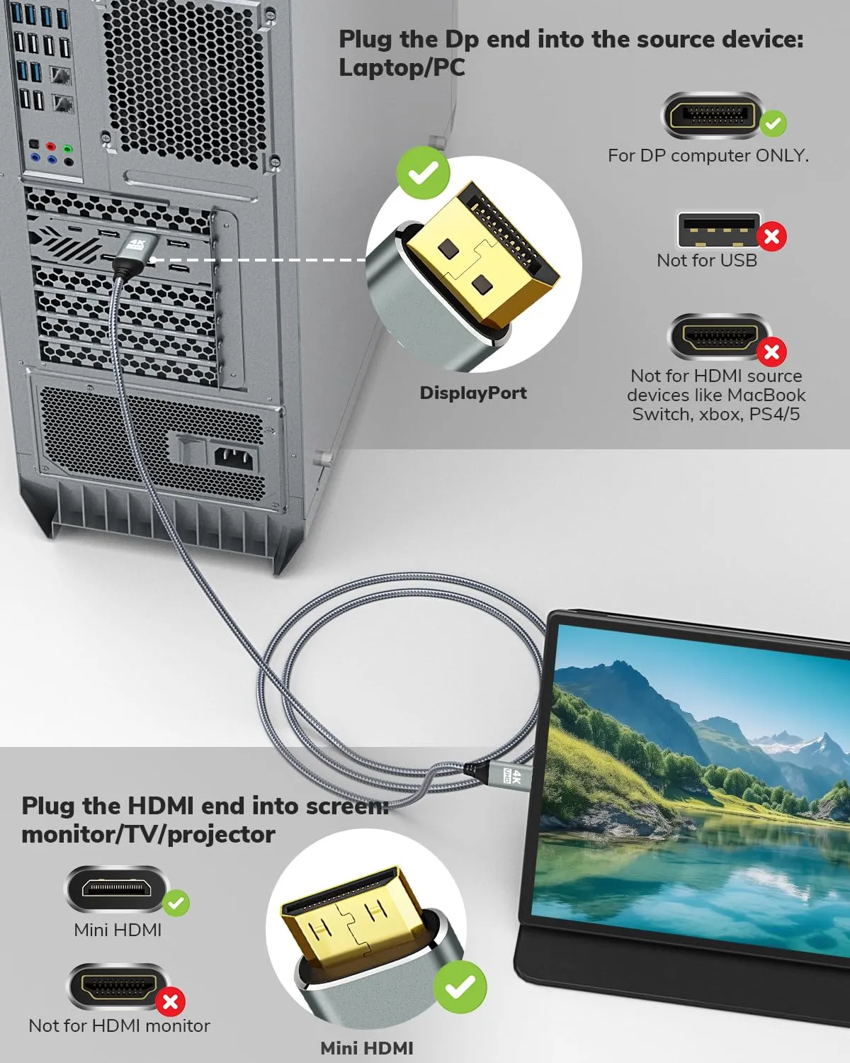 4K DisplayPort to Mini HDMI Cord 6Feet, DP to Mini HDMI Uni-Directional Cable, Supports 4K@30Hz, 2K@120Hz for NVIDIA, KYY,ARZOPA,VILVA,MNN, Portable Monitor