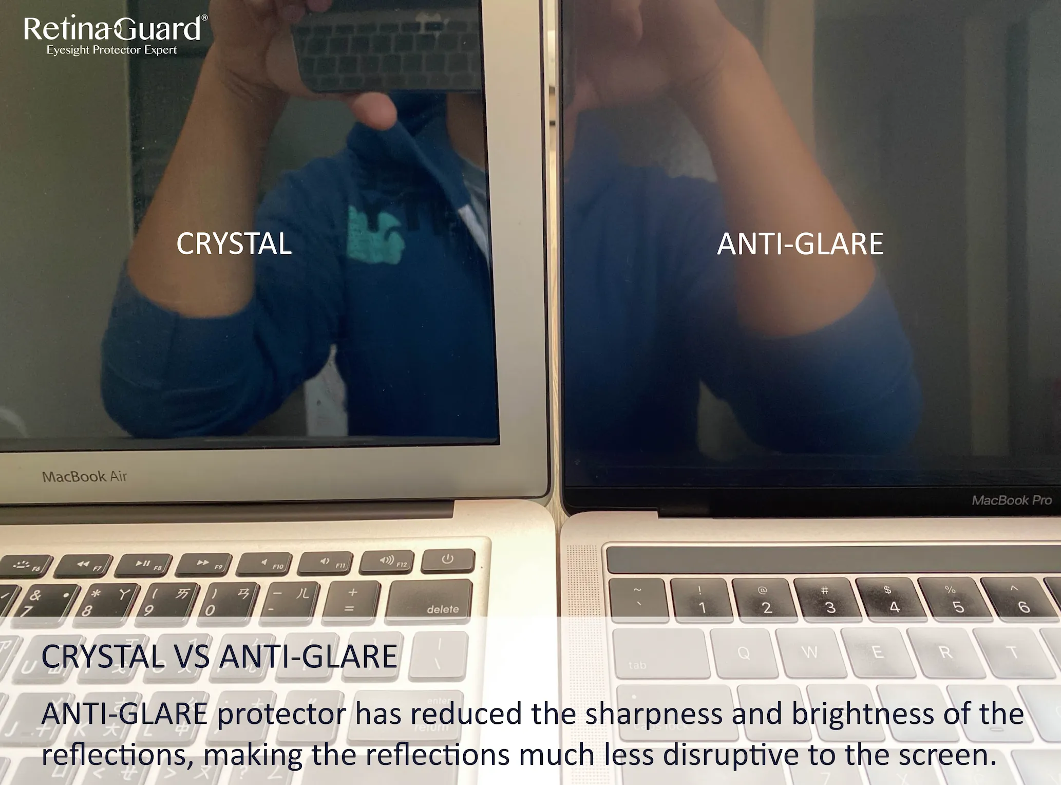 Anti-Glare & Anti-Blue light Screen Protector - MacBook Pro 13" ( 2016-2020 ) compatible with MacBook Air 13" 2020/2019/2018
