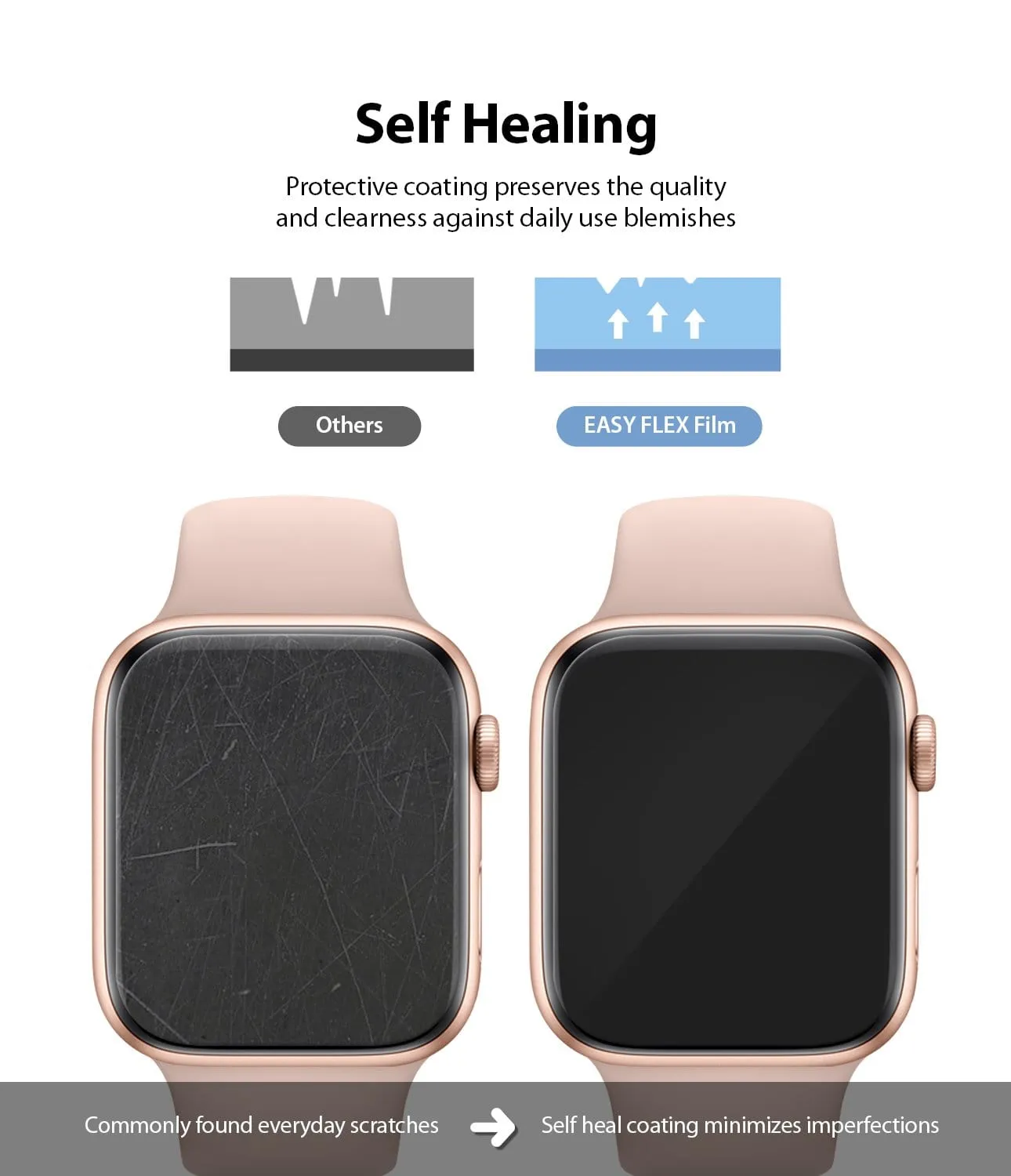 Apple Watch 9/8/7 (41mm) & 4/5/6/SE (40mm) Screen Protector By Ringke