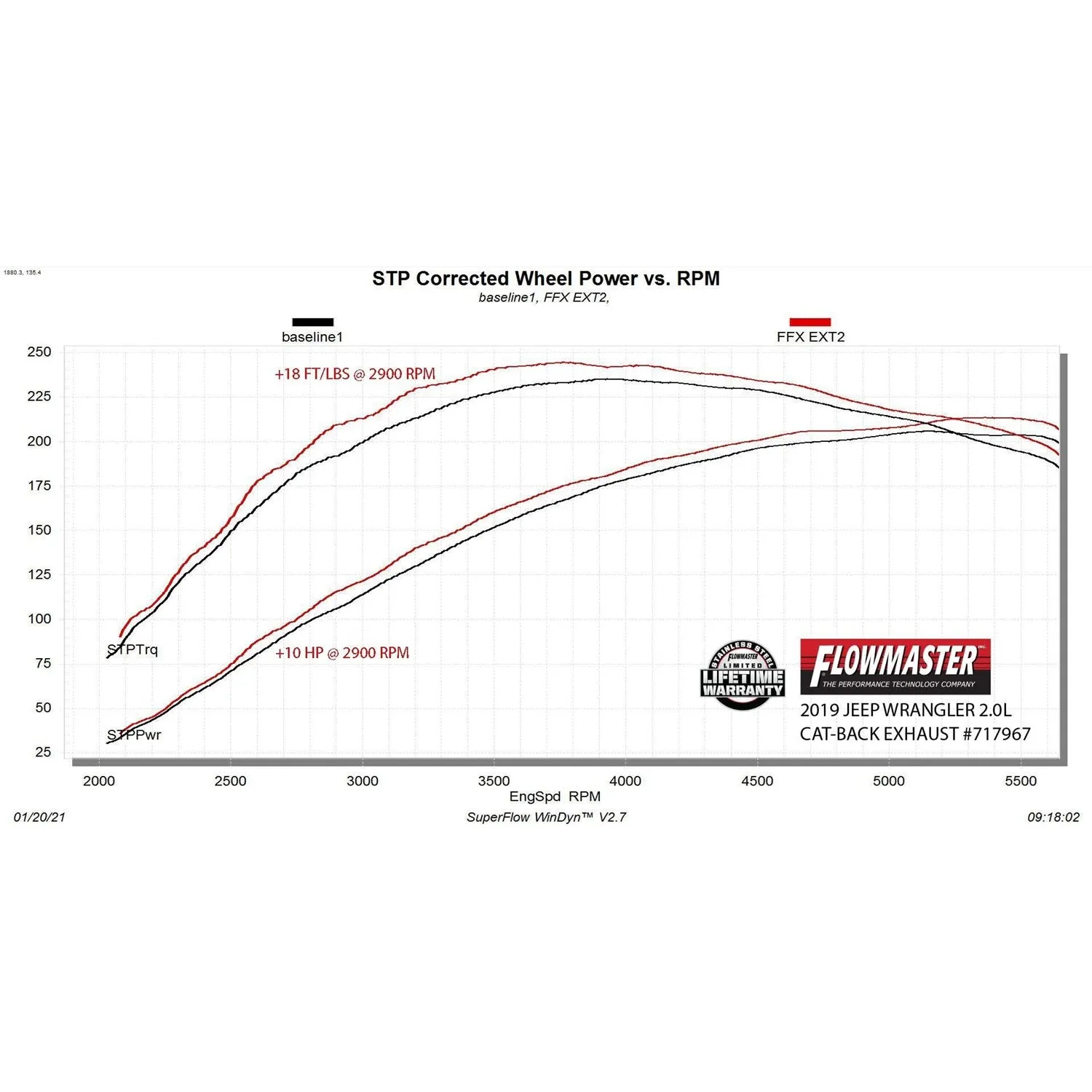 Flowmaster FlowFX Cat-Back Exhaust System - 3 in Diameter - 3 in Tip - Jeep Wrangler 2018-21