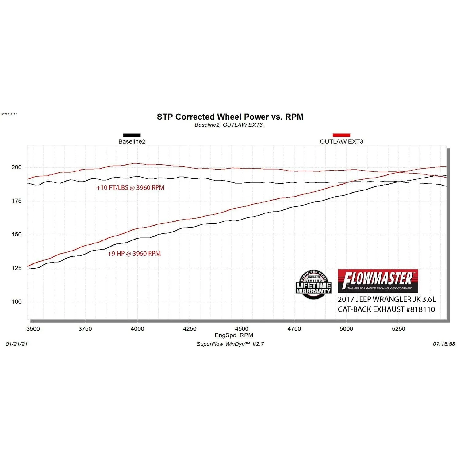Flowmaster Outlaw Cat-Back Exhaust System - 3 in Diameter - 3 in Black Tip - Jeep Wrangler 2007-18
