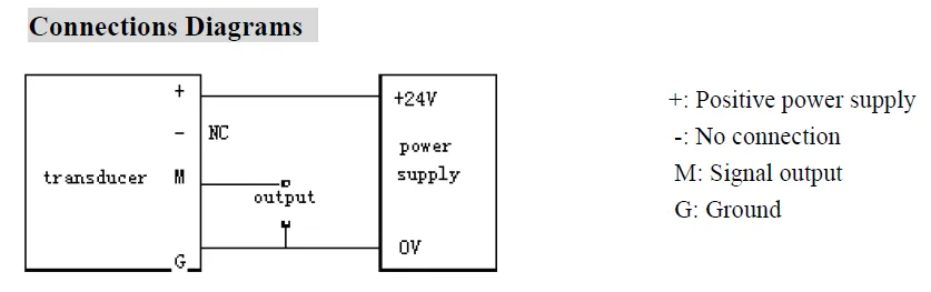 FTA-010-420-24, DC Current Transducer, 0-10 Amp , 4-20mA Unipolar Output, 24VDC supply, 21mm Aperture