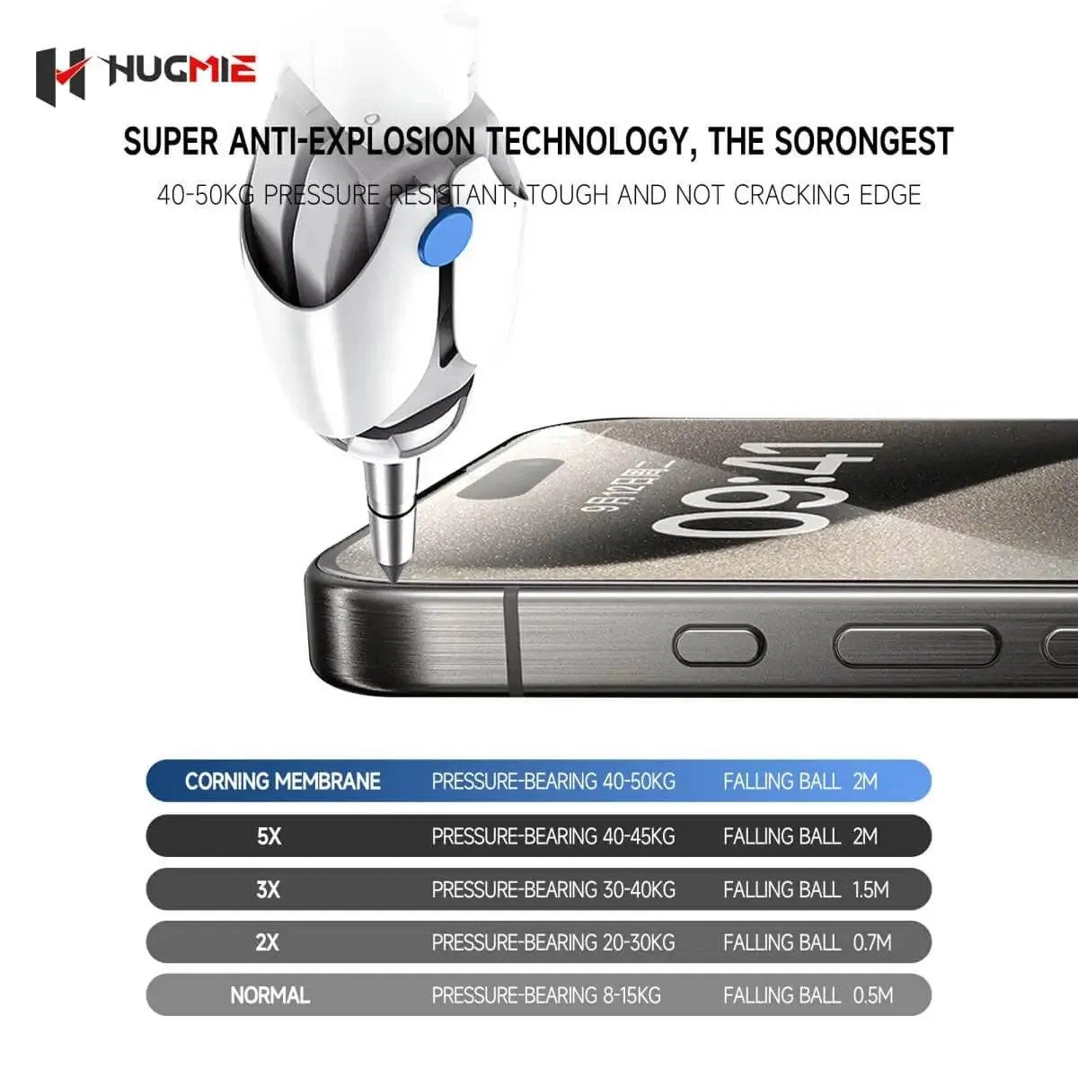 Hugmie® Corning Glass Screen Protector for iPhone 16 Series