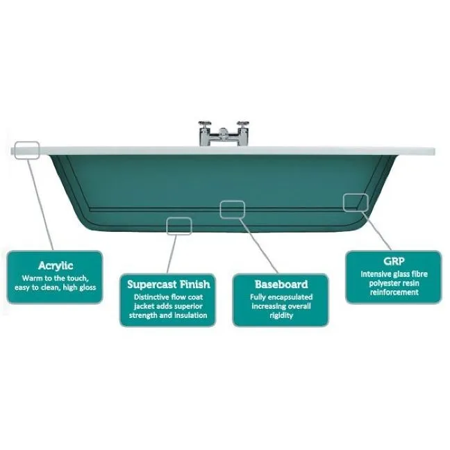 Keswick Supercast Double Ended Bath 1700 x 750mm
