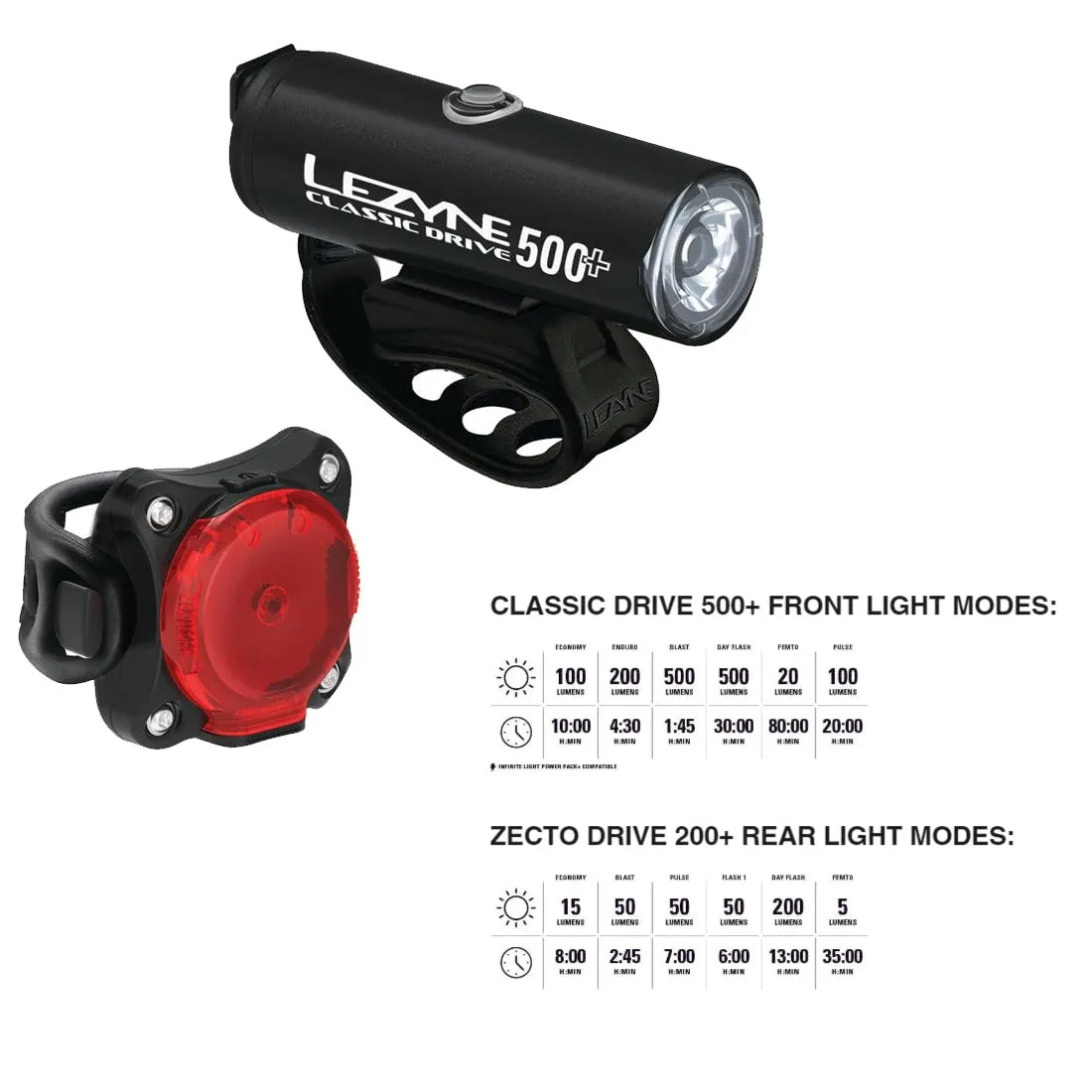 Lezyne Classic Drive 500  and Zecto Drive 200  Bicycle Light Set, Front and Rear Pair, 500/200 Lumen, USB-C Rechargeable