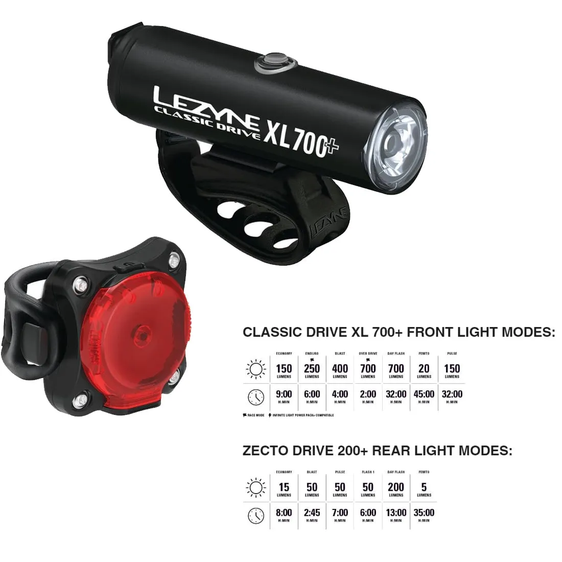 LEZYNE Classic Drive XL 700  and Zecto Drive 200  Bicycle Light Set, 700/200 Lumen, Front and Rear Pair, White/Red LED, USB-C Rechargeable