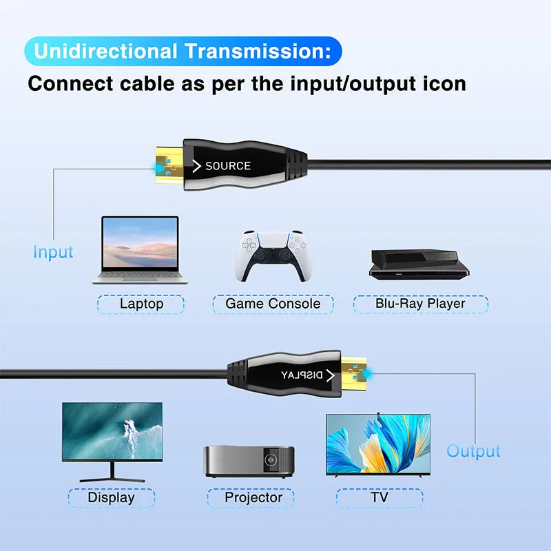 Mytrix 4K Fiber Optic HDMI Cable, 49 ft/ 15m HDMI Cable 2.0 Supports 4K@120Hz