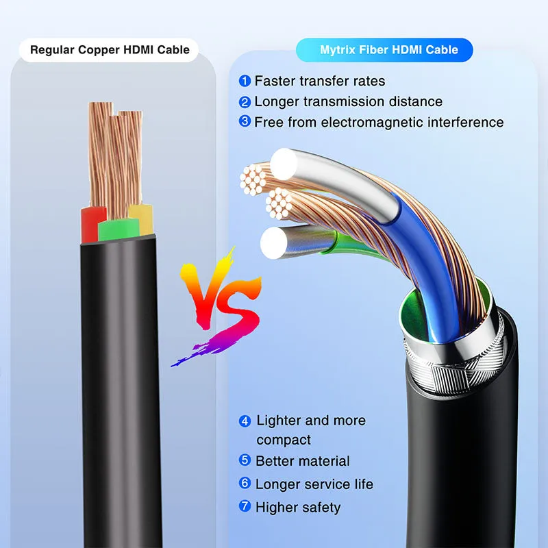 Mytrix 4K Fiber Optic HDMI Cable, 49 ft/ 15m HDMI Cable 2.0 Supports 4K@120Hz