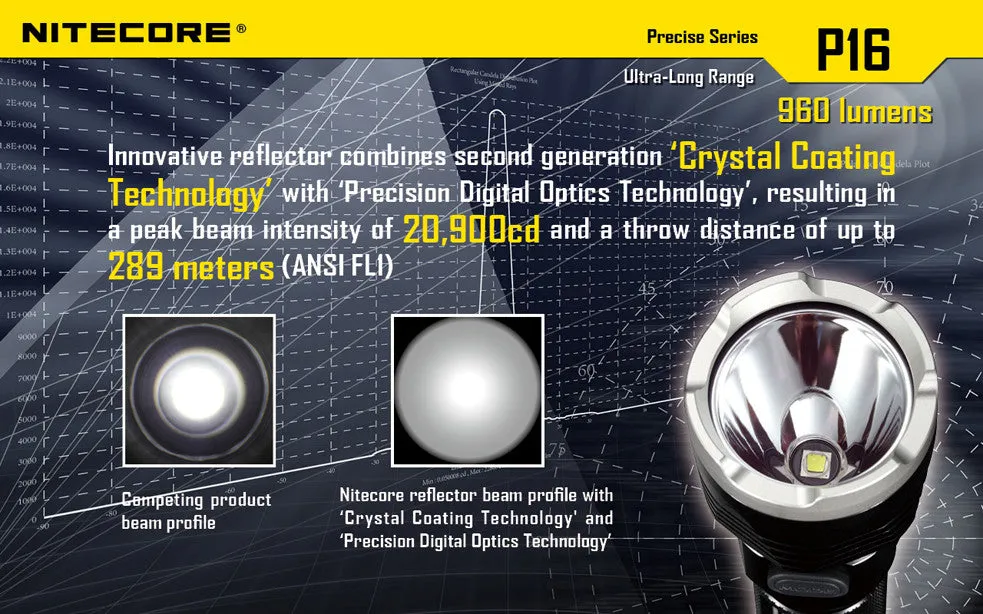 Nitecore P16 Ultra High Intensity Tactical LED Flashlight with USB NL1826R Li-ion battery