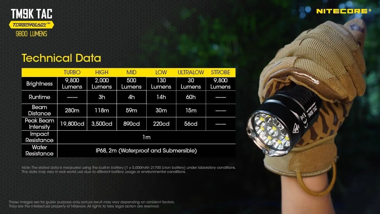 Nitecore TM9K TAC powerful 9800 lumen 280m USB-C rechargeable tactical floodlight