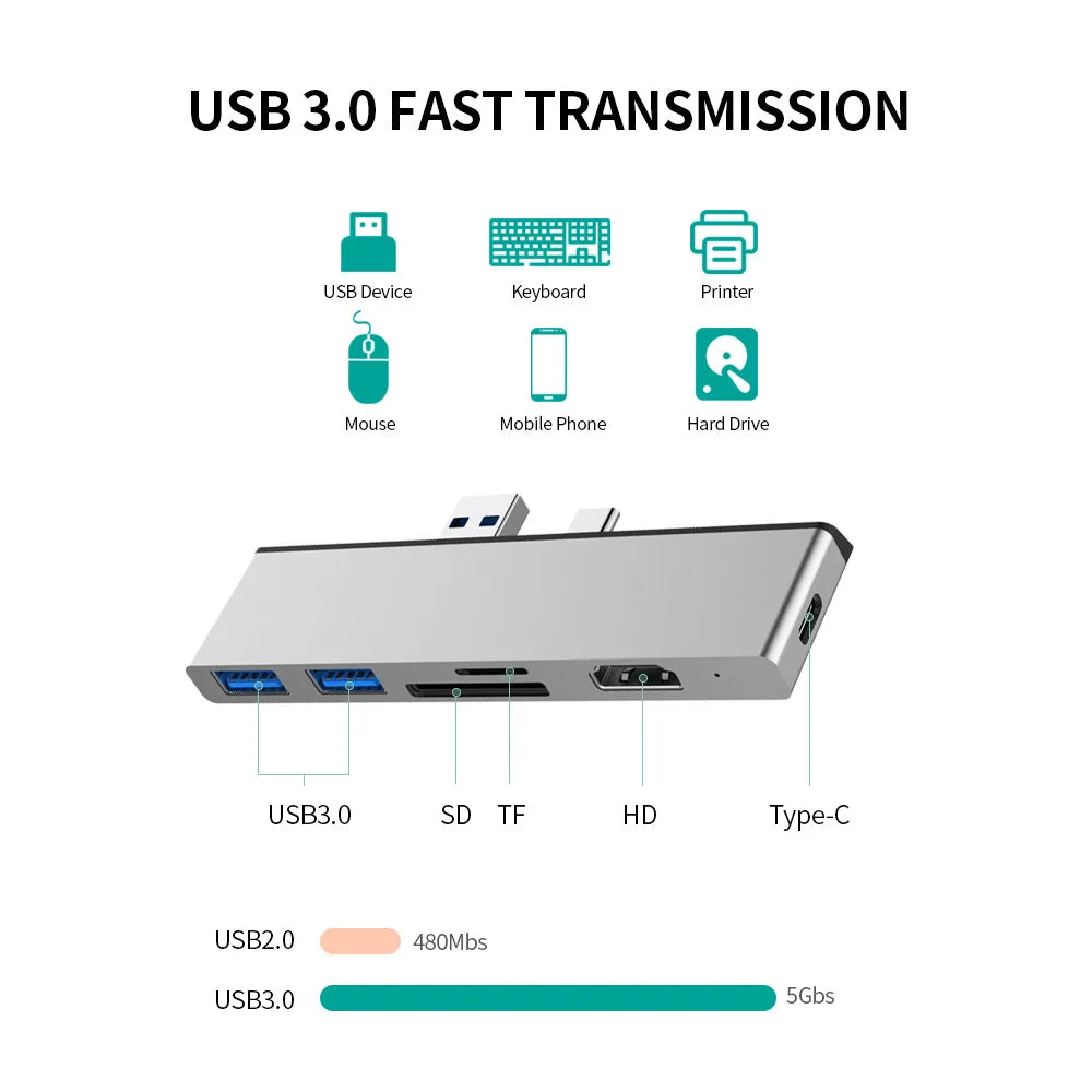 Promate 6-in-1 Type-C Hub SurfaceHub-7