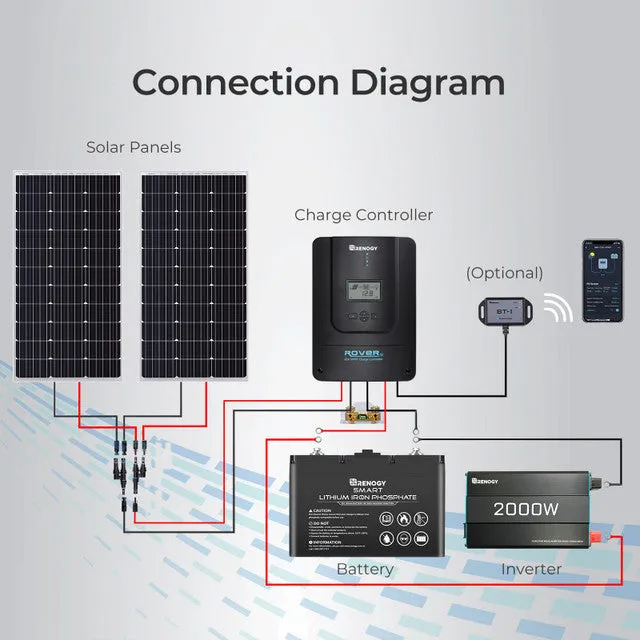 Renogy Rover Li 60 Amp MPPT Solar Charge Controller