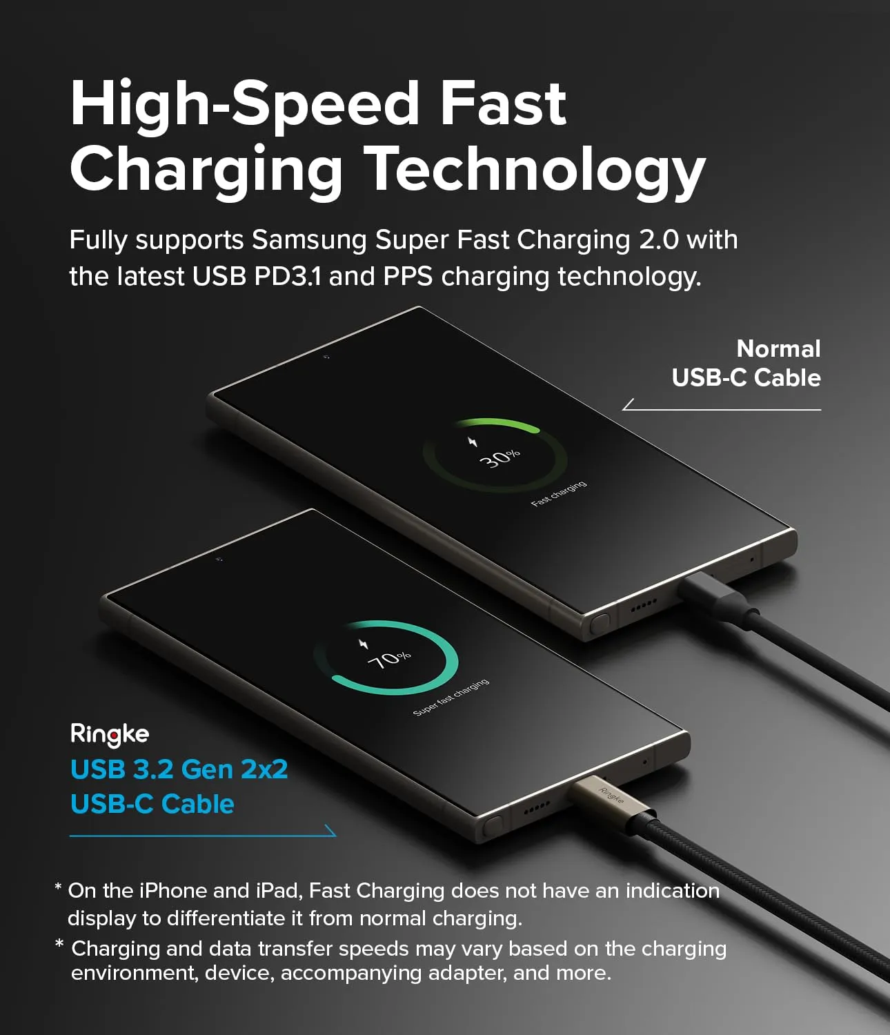 Ringke USB 3.2 Gen 2x2 USB-C Compatible with Type-C Data Transfer and Fast Charging Cable - 2m (Black)