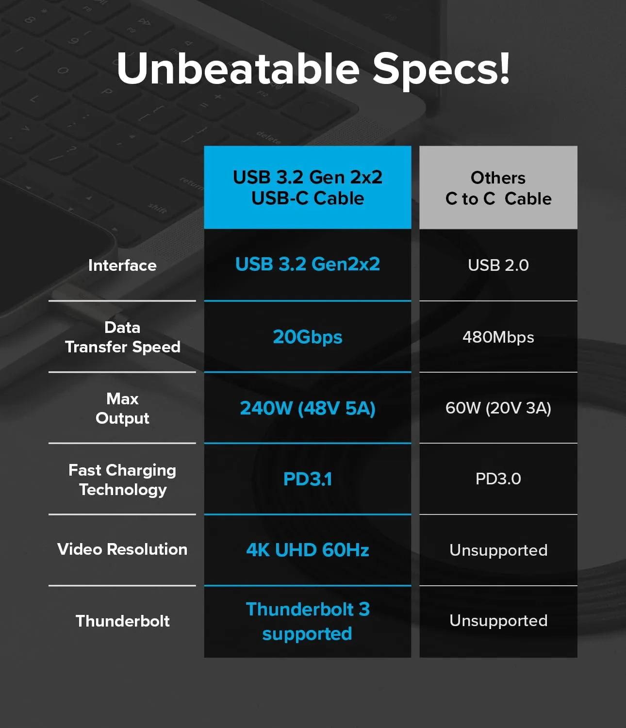 Ringke USB 3.2 Gen 2x2 USB-C Compatible with Type-C Data Transfer and Fast Charging Cable - 2m (Black)