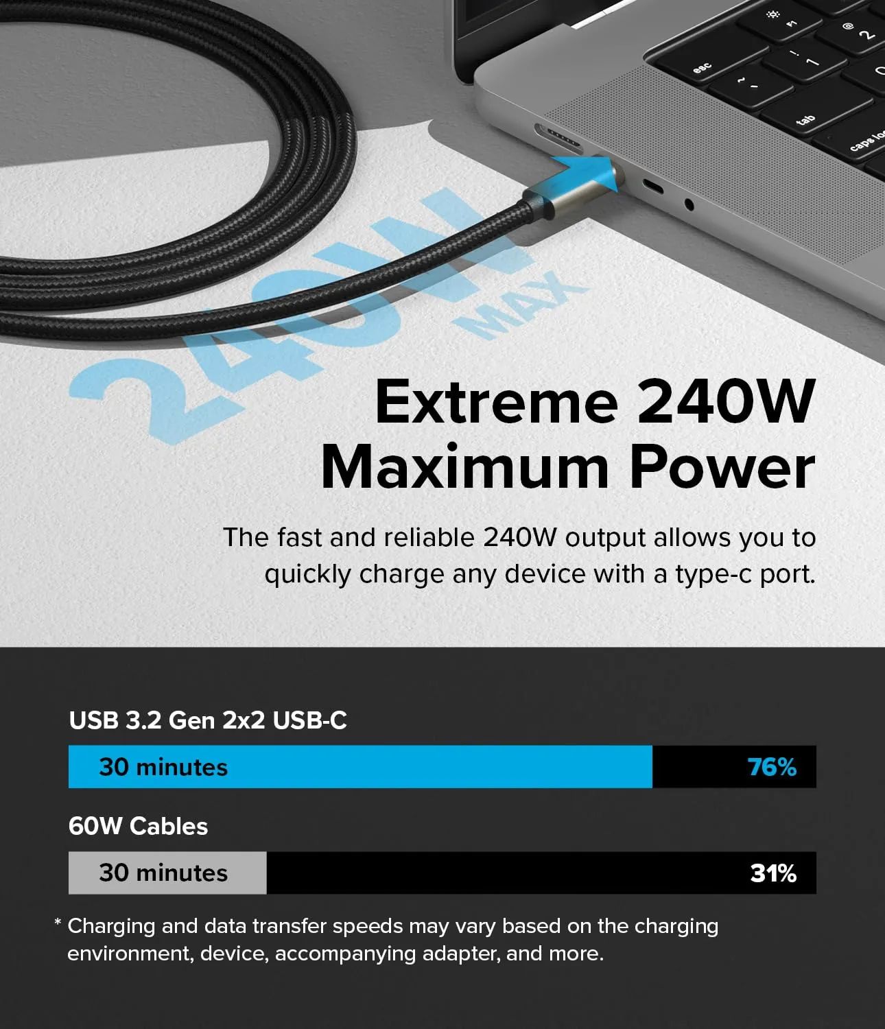 Ringke USB 3.2 Gen 2x2 USB-C Compatible with Type-C Data Transfer and Fast Charging Cable - 2m (Black)