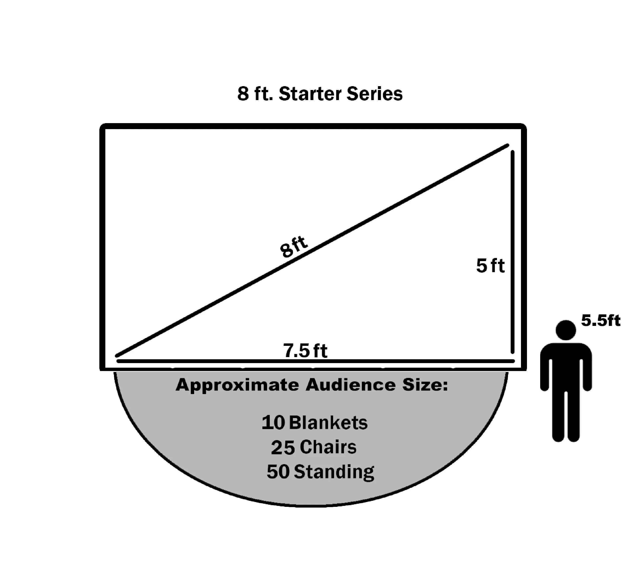 Starter Series